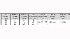 Реле серии TRP