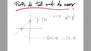 Funcions C3. Punts de Tall amb els Eixos