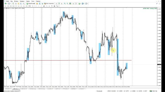 Обзор рынка от Академии Трейдинга и Инвестиций с Максимом Полуяктовым 16.11.2018 смотреть онлайн