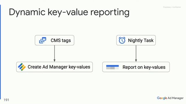 API Use Cases - Ad Manager Developer Workshop смотреть онлайн
