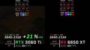 RTX 3060 Ti vs RX 6650 XT // Benchmark // Test in 7 Games