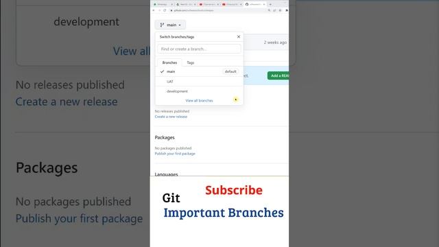 Git Tutorial Telugu: Git Branch (3 Imp. Branches) Git and GitHub, Telugu Git Course, GitHub Tutoria