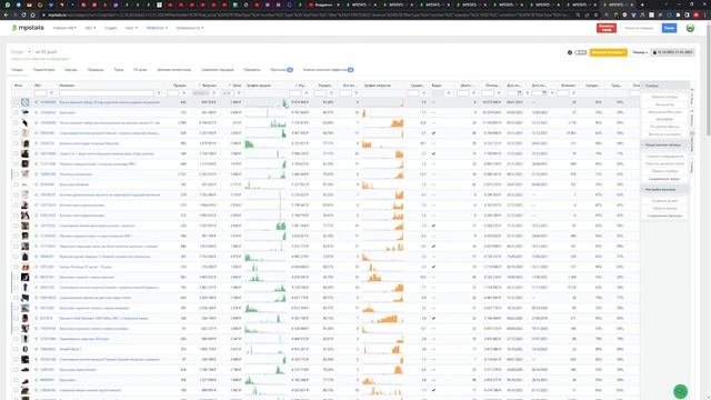 MPSTATS Аналитика - изучаю и выбираю товар для маркетплейсов Wildberries и Озон (Ozon). Продолжаю))