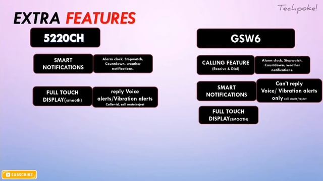 gionee gsw6 vs zebfit 5220ch | Calling vs Fitness ♥ | comparison #Techpoke! смотреть онлайн