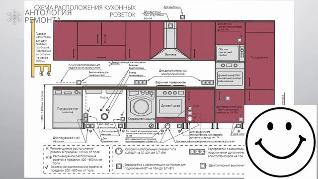 Розетки на кухне.  Расположение.  Количество.  Виды.