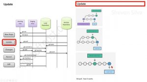 Git Architecture