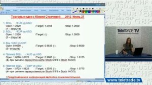 Станчева_Торговые системы и их сигналы.2012-06-27_1