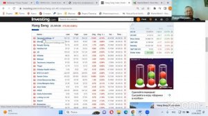 Обзор рынка международных акций: Tencent, Qualcomm, Hang Seng Index, Consumer price index (CPI)