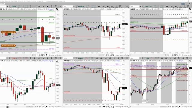 Live Trading Room Replay Today! AMAZING WEEK!