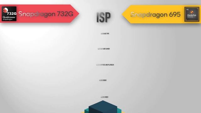 Snapdragon 732G vs Snapdragon 695 (Xiaomi Redmi Note 10 Pro vs Xiaomi Redmi Note 11 Pro 5G) смотреть онлайн