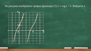 На рисунке изображен график функции f(x)=atgx+b. Найдите b (профильный ЕГЭ по математике, задача 10