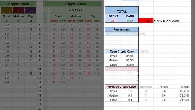 Cryptogroove BTC edition Jan2024. I opened cases 250 RLT. Results in EXCEL #rollercoin смотреть онлайн