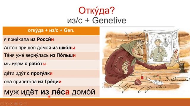 Russian Lessons Online - Russian Genitive Case Singular Nouns - Russian Cases Grammar Exercises