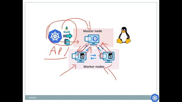 Kubernetes - An Introduction смотреть онлайн