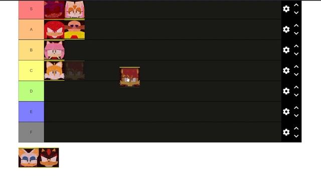 Tier List of Sonic.exe the Disaster Characters