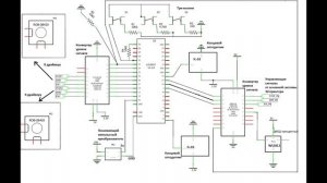 Особенности использования 12 и 2 GPIO в ESP32