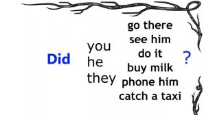 Вопросы в Past Simple в английском | Вопросы с did: примеры, схема