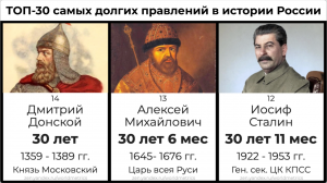 ТОП-30 самых долгих правлений за всю историю России. Входит ли В.В. Путин в первую двадцатку?