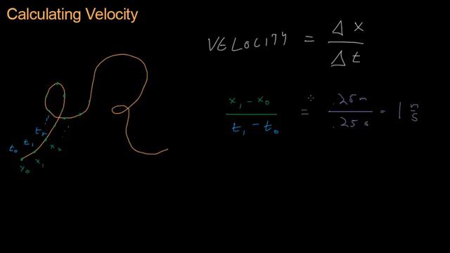 Math for Game Developers - Calculating Velocity (Derivatives) (720p)