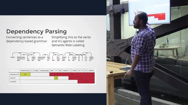 Introduction to Neural Networks, Vector Reduction and Natural Language Processing смотреть онлайн