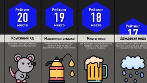 Что Будет, Если Выпить ___? Часть 2