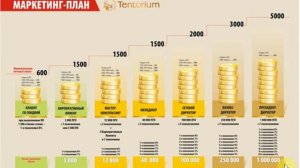 Преимущества маркетинг плана, почему не обязательны прямые продажи