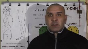 Внутренний Холод у Человека. Точки акупунктуры в помощь.