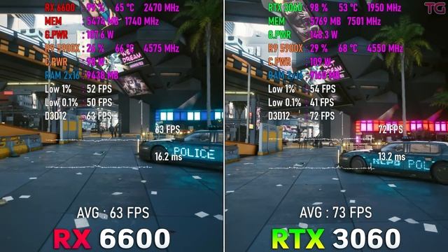 RX 6600 vs RTX 3060 - Test in 10 Games