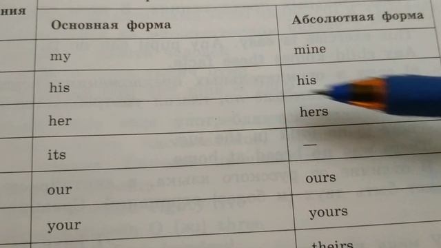 Абсолютная форма притяжательных местоимений в англ.языке