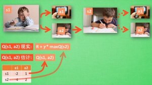 什么是 Sarsa (Reinforcement Learning 强化学习)