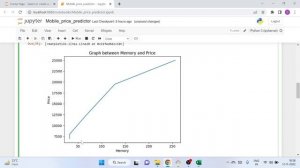 Mobile Price predictor using Python sklearn module | Mobile Price Prediction using ML Algorithm