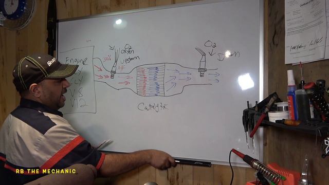How Catalytic Converts work Explained Code P0420 смотреть онлайн
