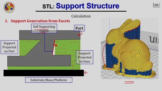 Lec 3: Manipulation of STL Files