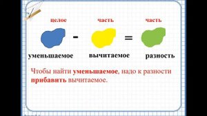 Компоненты действий сложения и вычитания  wmv