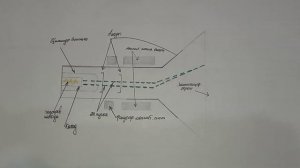 основные принципы работы электронно-лучевой трубки