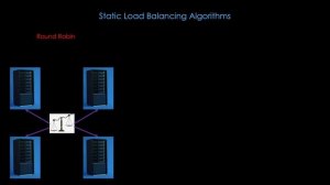 STATIC VS. DYNAMIC Load Balancing