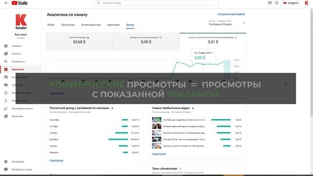 Порнхаб за 1000 просмотров. Сколько платит ютуб за 1000 просмотров в индии. монетизация во франции ютуб за 1000 просмотров.