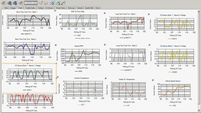 Korekty LTFT galant 2,5 смотреть онлайн