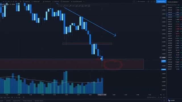 Только 2% ТРЕЙДЕРОВ это ЗНАЮТ! Трейдинг _ Обучение трейдингу.mp4 смотреть онлайн