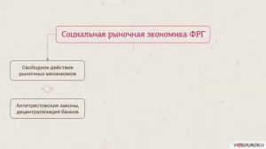 Германское экономическое чудо