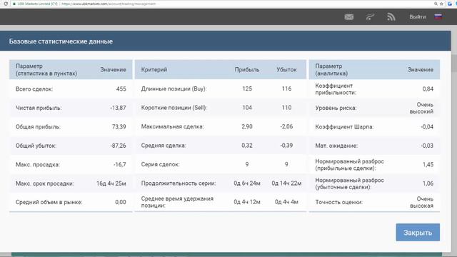 iPA-Инвестирование. Выпуск №10. Анализ работы iPA-Управляющих на 30.11.2016. смотреть онлайн