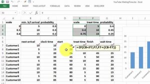 Monte Carlo Simulation of Waiting Time