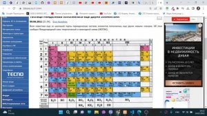 Практика по таблицам, создаем таблицу Менделеева.