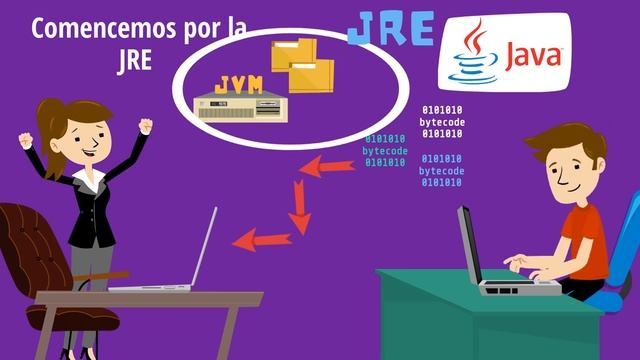 Diccionario Coder - JRE vs. JDK смотреть онлайн