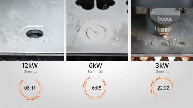 3 кВт vs 6 кВт vs 12 кВт 10 мм нержавеющая сталь смотреть онлайн