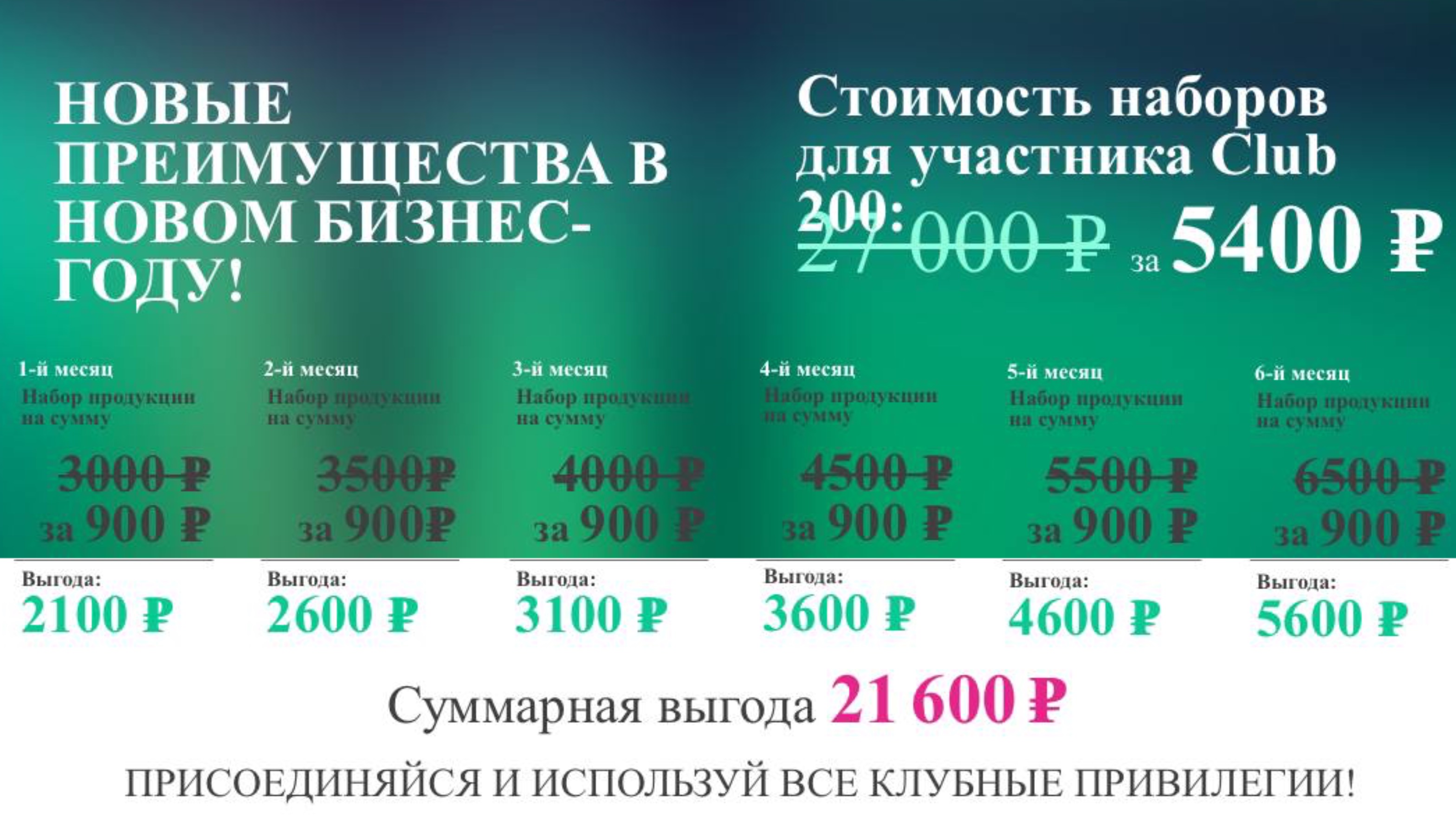 Клуб 200 - как воспользоваться Сертификатом