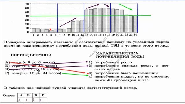 №14.  Анализ графиков и диаграмм .