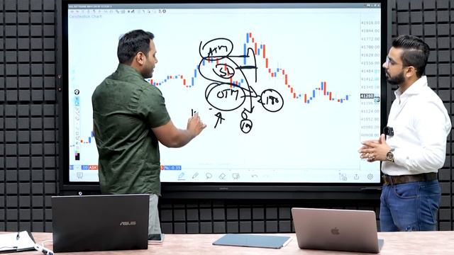 Price Action Momentum Trading for Option Buying | Stock Market Option Trading | Power of Stocks