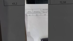 BYD E2 обзор самого бюджетного электромобиля для бизнеса такси, доставок по городу, офиса. 19 000 $