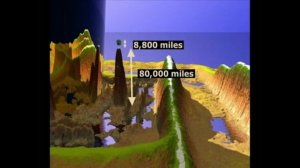 Тайны священной Вселенной   Ведическая Космология